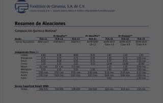 Resumen Especificación de Aleaciones